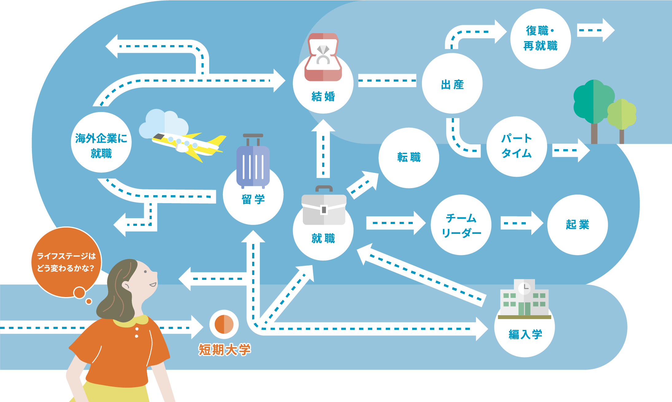 ライフステージ