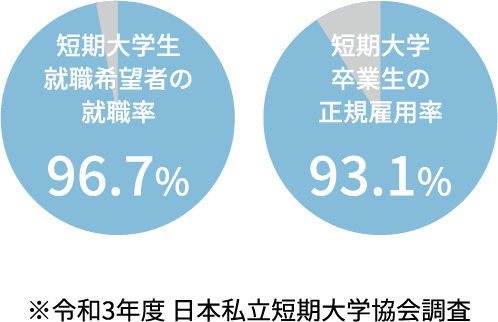 短期間でしっかり学べる！