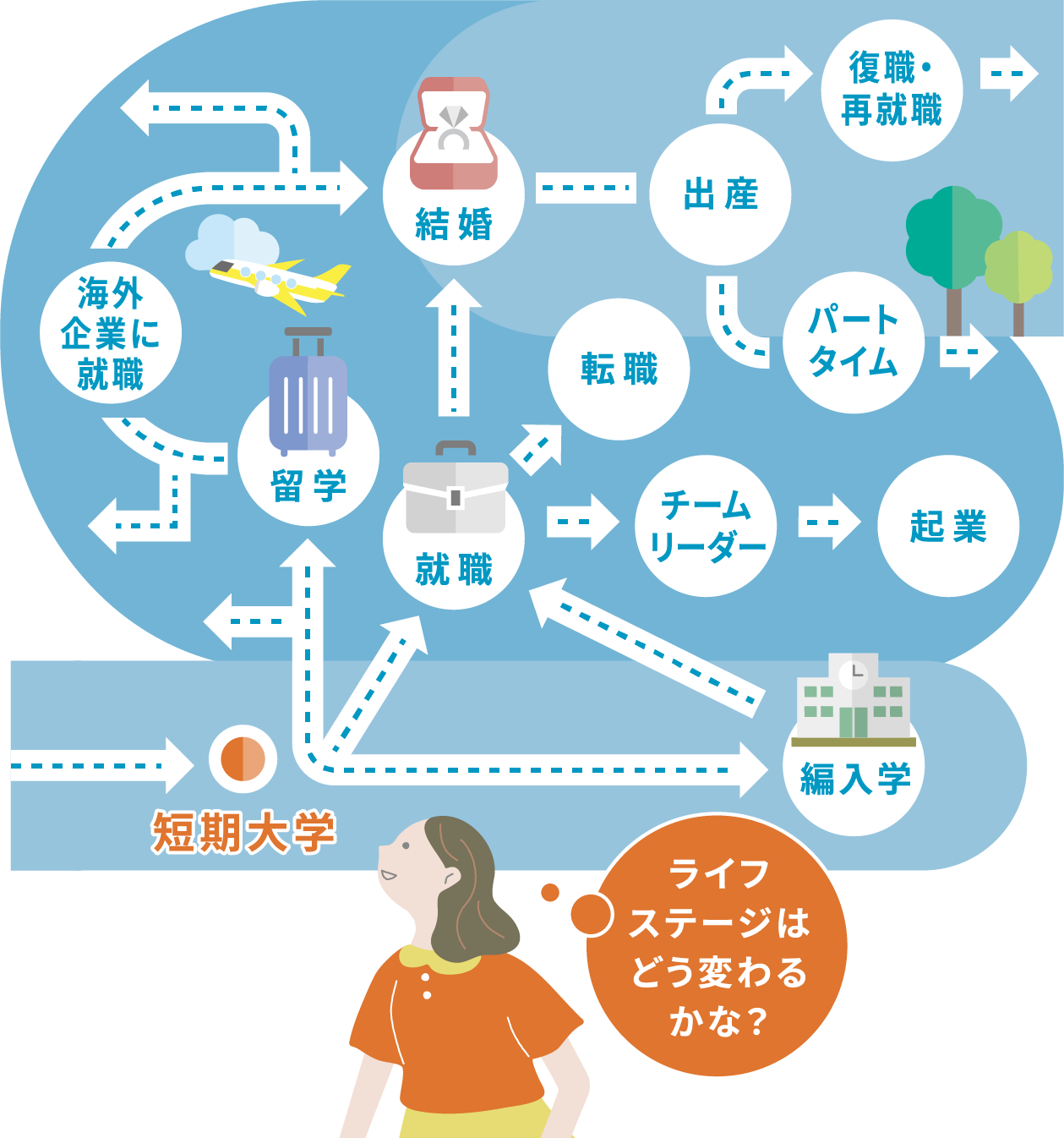 ライフステージ